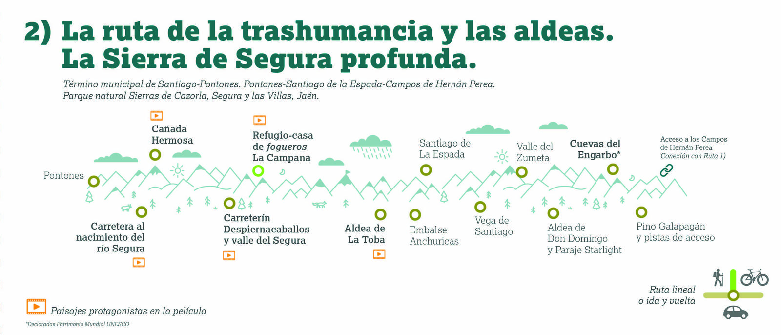 Ruta 2: la trashumancia y las aldeas de la Sierra de Segura profunda (coche)