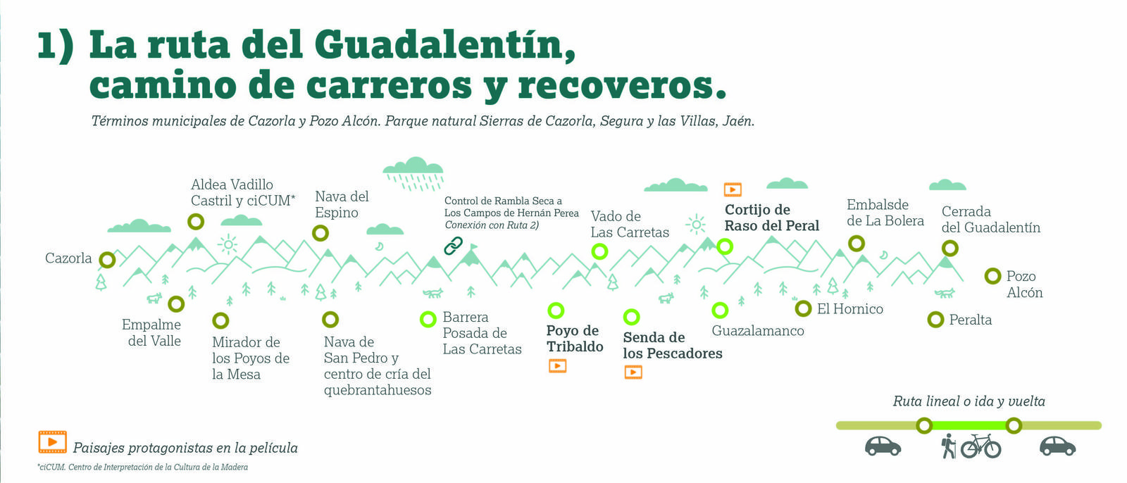 Tramo intermedio de Ruta 1: La Ruta del Guadalentín (carreros y recoveros)